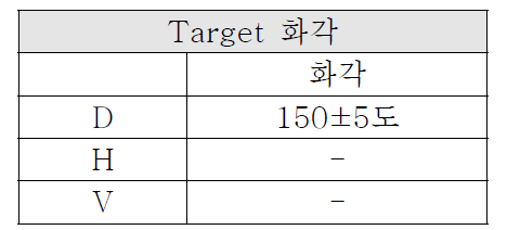 Lens Target 화각