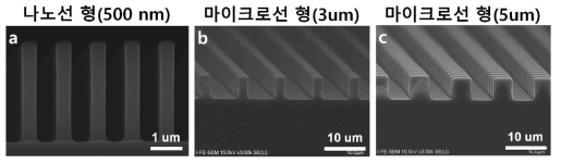 플라즈마 식각 공정 후에 형성된 수직 나노선들의 단면 SEM 이미지(a) 직경 500 nm, (b) 직경 3 um, (c) 직경 5 um