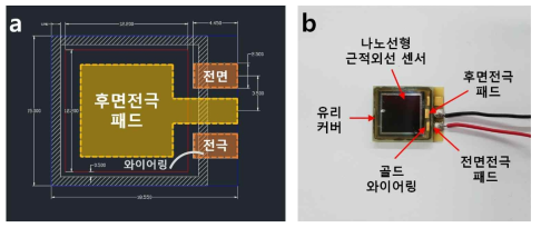 실리콘 나노선 패키디 칩. (a) 패키징용 PCB설계 디자인, (b) 제작 완료된 실리코 나노선 수광소자 칩