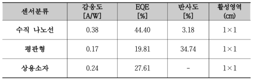 실리콘 수광소자의 광응답특성