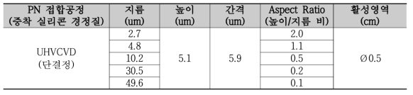 실리콘 수직 마이크로선 센서칩의 상세정보