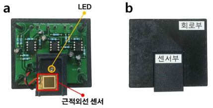 모바일 심박수 측정 테스트베드 이미지. (a) 내부 구성 모습, (b) 외부 구성 모습