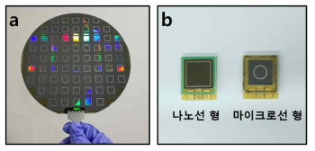 (a) 8인치 실리콘 수광소자 웨이퍼, (b) 실리콘 수광소자 패키징 칩