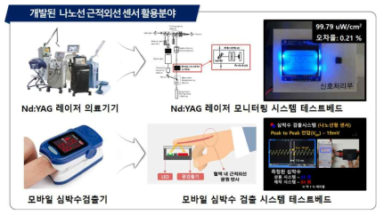 개발 실리콘 수광소자를 활용한 의료기기 서비스