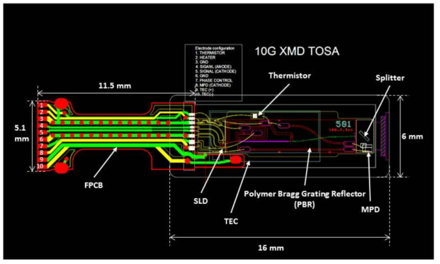 10G XMD TOSA 구조