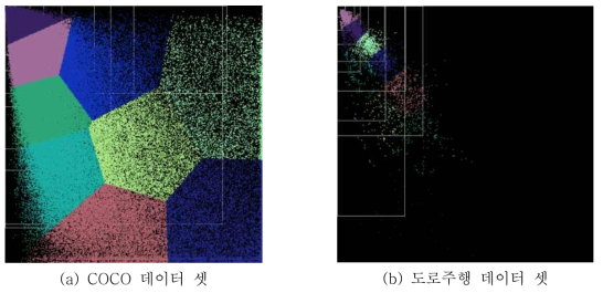 도로주행 데이터 셋에 대한 K-mean Clustering