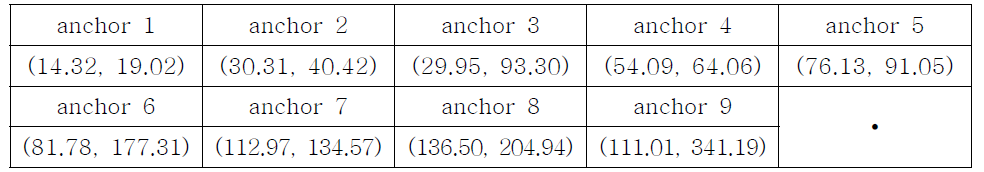 최종 anchor 사이즈: (폭, 너비)