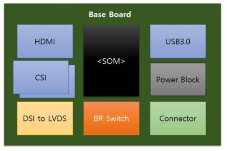베이스 보드 블록도