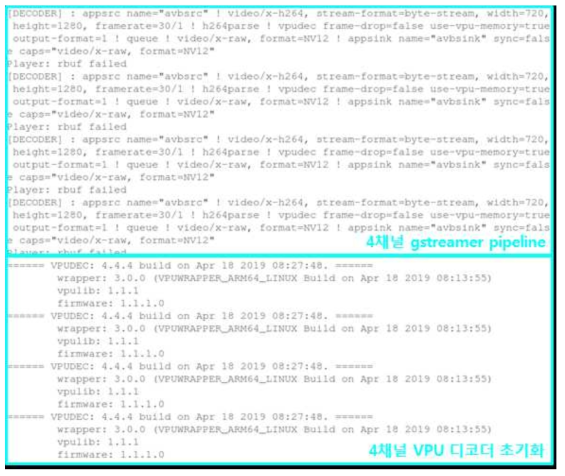 멀티 4채널 H.264 1280×720 30fps 비디오 디코더 기능 구현