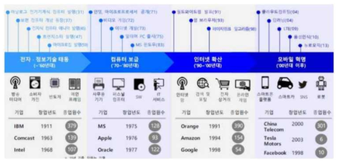 미래기술로 인한 일자리 및 부가가치 창출 ※ 출처 : ICT를 활용한 서비스산업 일자리창출 전략, 한국서비스산업연구원, 2017