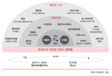 전략적 신사업 분야