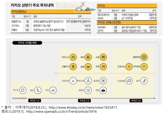카카오-카카오인베스트먼트-카카오벤처스