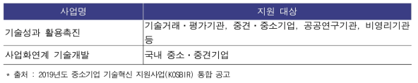 산업부 중소기업 중점 지원 KOSBIR 사업(2019년 기준)