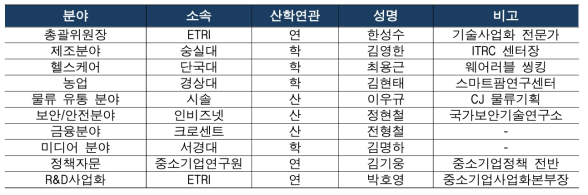 총괄위원회