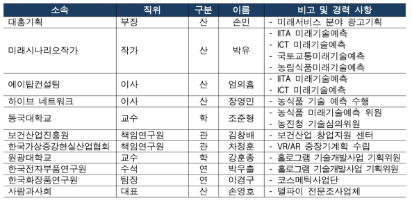 미래기술/서비스 위원회