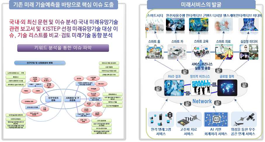 주체별 역할분담 체계