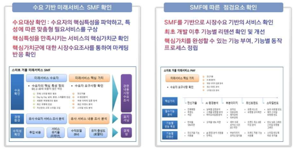 주체별 역할분담 체계