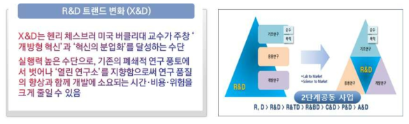 주체별 역할분담 체계