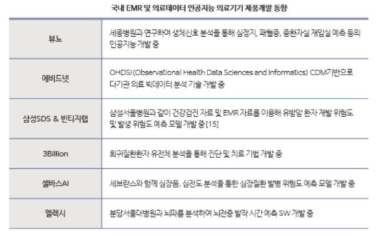 (2단계 : 기술개발) 마취분야용 의료 딥러닝을 활용한 인공지능(ANES AI) 및 인터랙티브 OCS KIOSK 시스템 개발