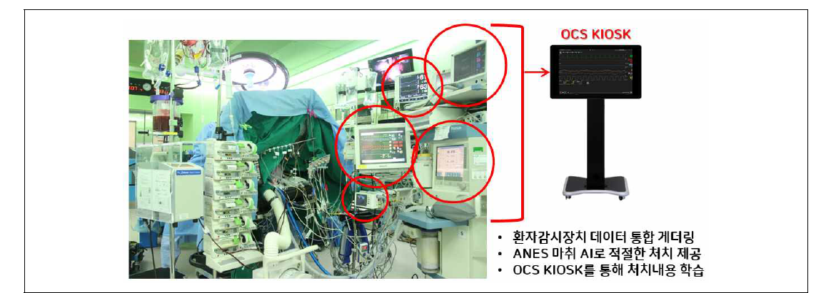 당 컨소시엄 사업화 개요도