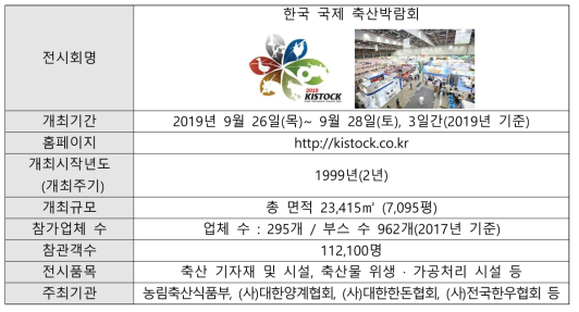 한국 국제 축산박람회 정보