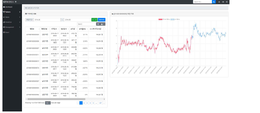 개별 차익패턴 분석 대쉬보드