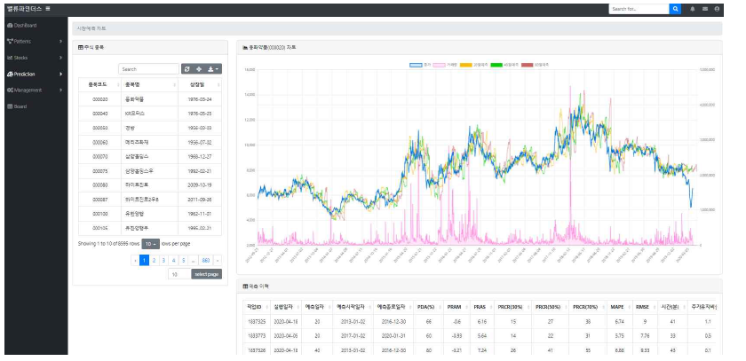 시장예측 대쉬보드