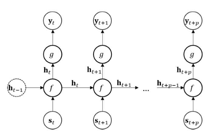 RNN 모델