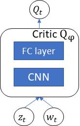 Critic network