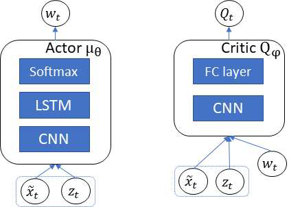 Actor network with compressed data