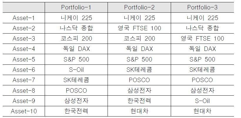 포트폴리오 구성