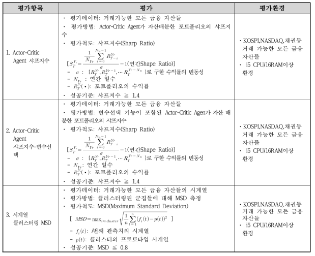 기술개발 평가방법 세부내용(평가항목별 세부내용)