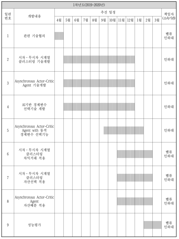 기술개발 추진일정