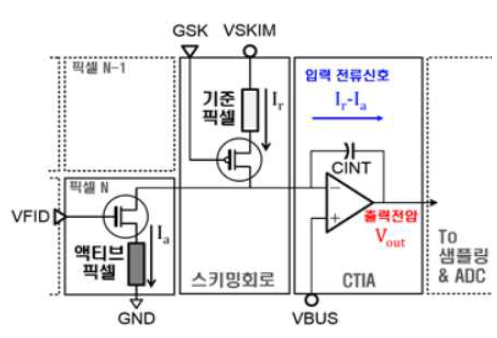 검출회로 구성