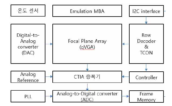 Block Diagram