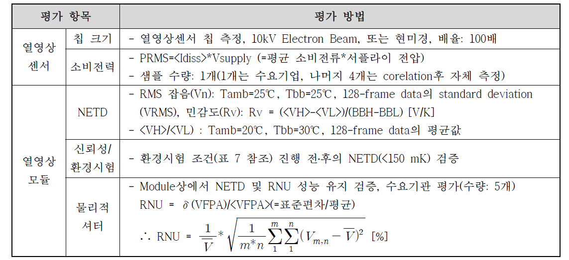 기술개발 평가항목의 평가 방법