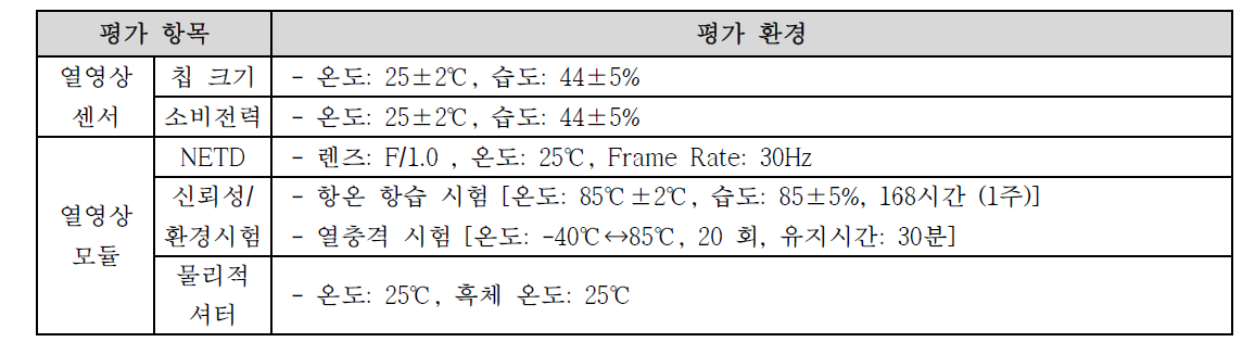 평가항목의 평가환경