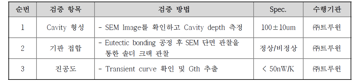 WLVP 자체 검증 항목 및 검증 방법