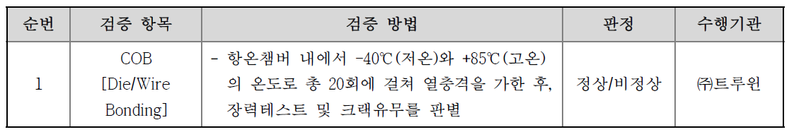 모듈 자체 검증 항목 및 검증 방법