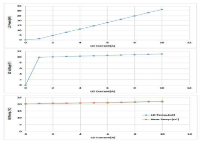 광모듈 전류-전압-광출력-온도 특성 시험분석
