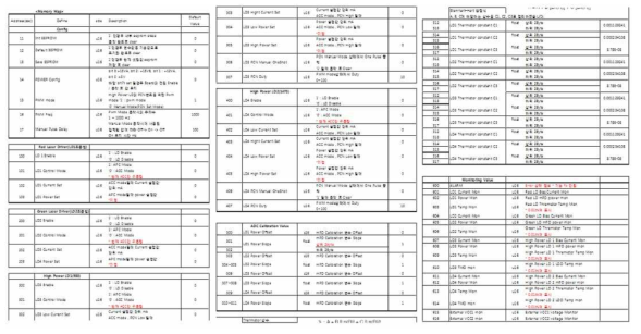 Modbus 프로토콜 메모리맵