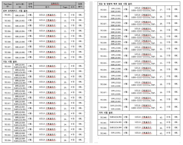 시스템 시험 결과 요약표