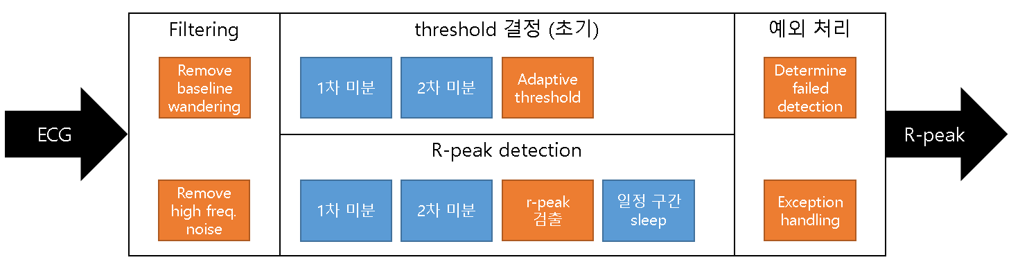 Adaptive threshold method (incompletion)