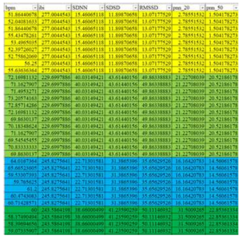 ECG feature list