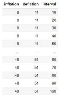 inflation, deflation, interval list