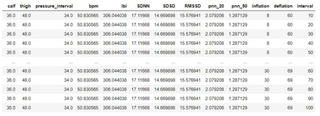 최적의 D/S ratio 예측 데이터 생성 결과