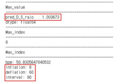 최적의 D/S ratio, inflation, deflation, interval 값 예측 결과