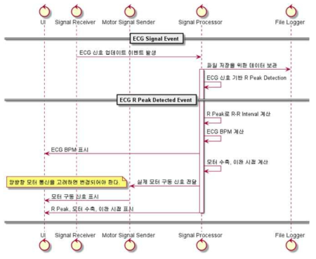 딥러닝 기법으로 자동화된 소프트웨어 제어 타이밍도