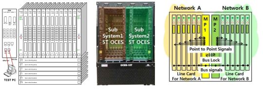 10T OCES 제어부 기능 시험 구성 및 듀얼 시스템 모드 구성도