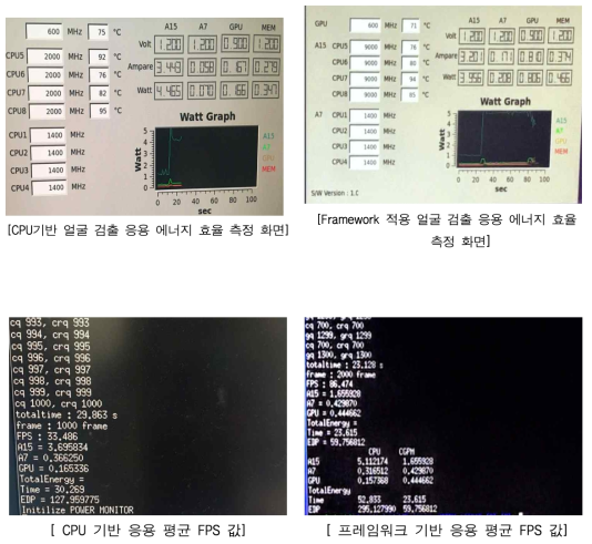 CPU-GPU Offloading 성능